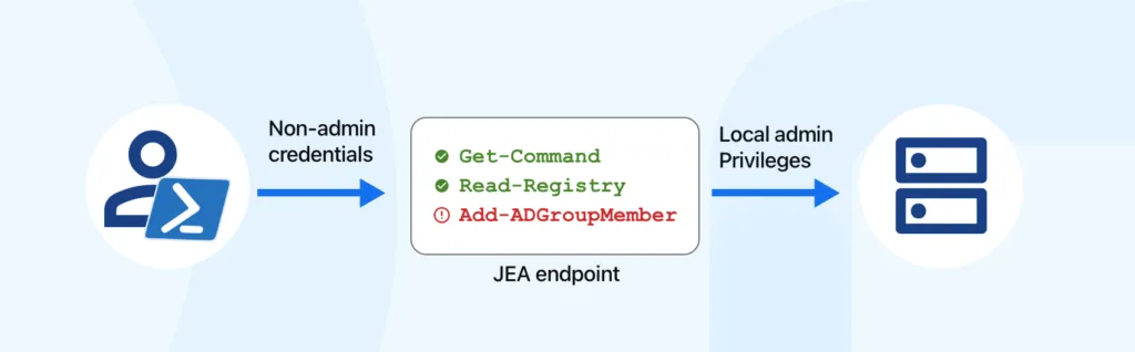 Screenshot of settings for Microsoft JEA