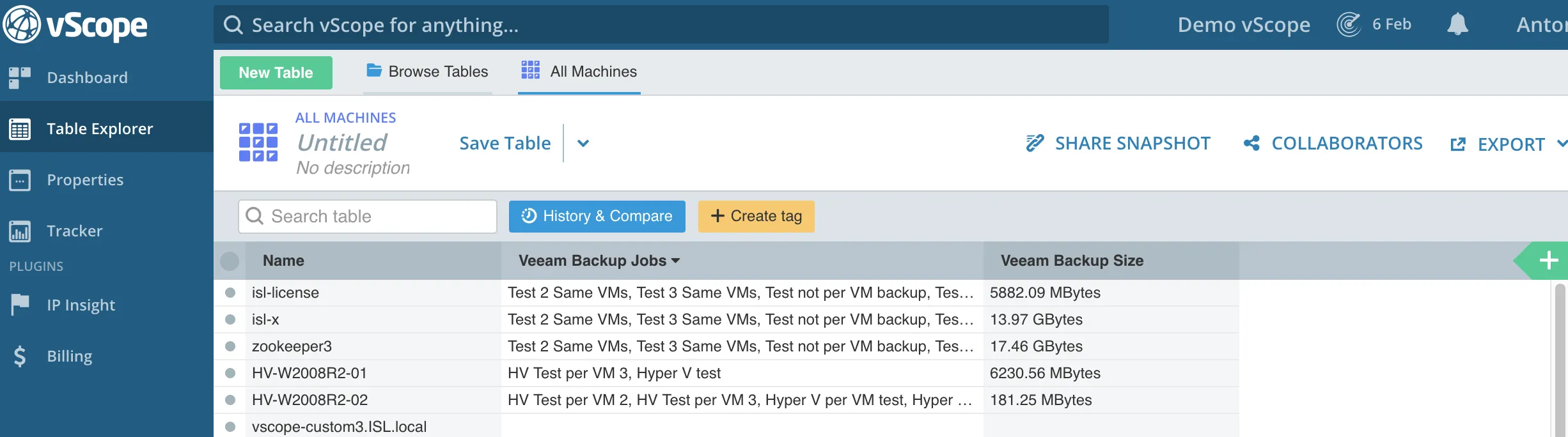 Veeam Backup Jobs and Size in tables