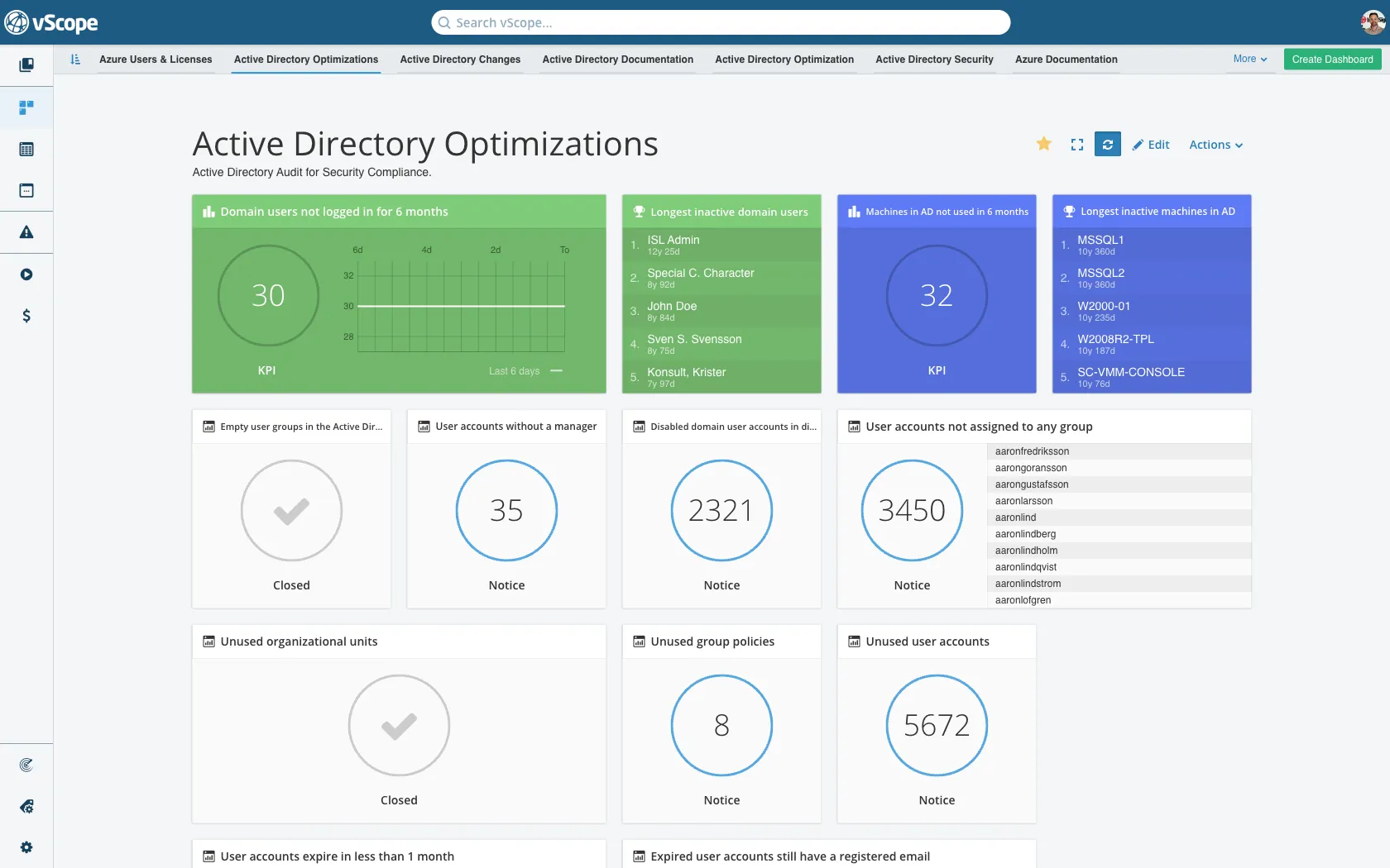 Dashboard Overview in vScope